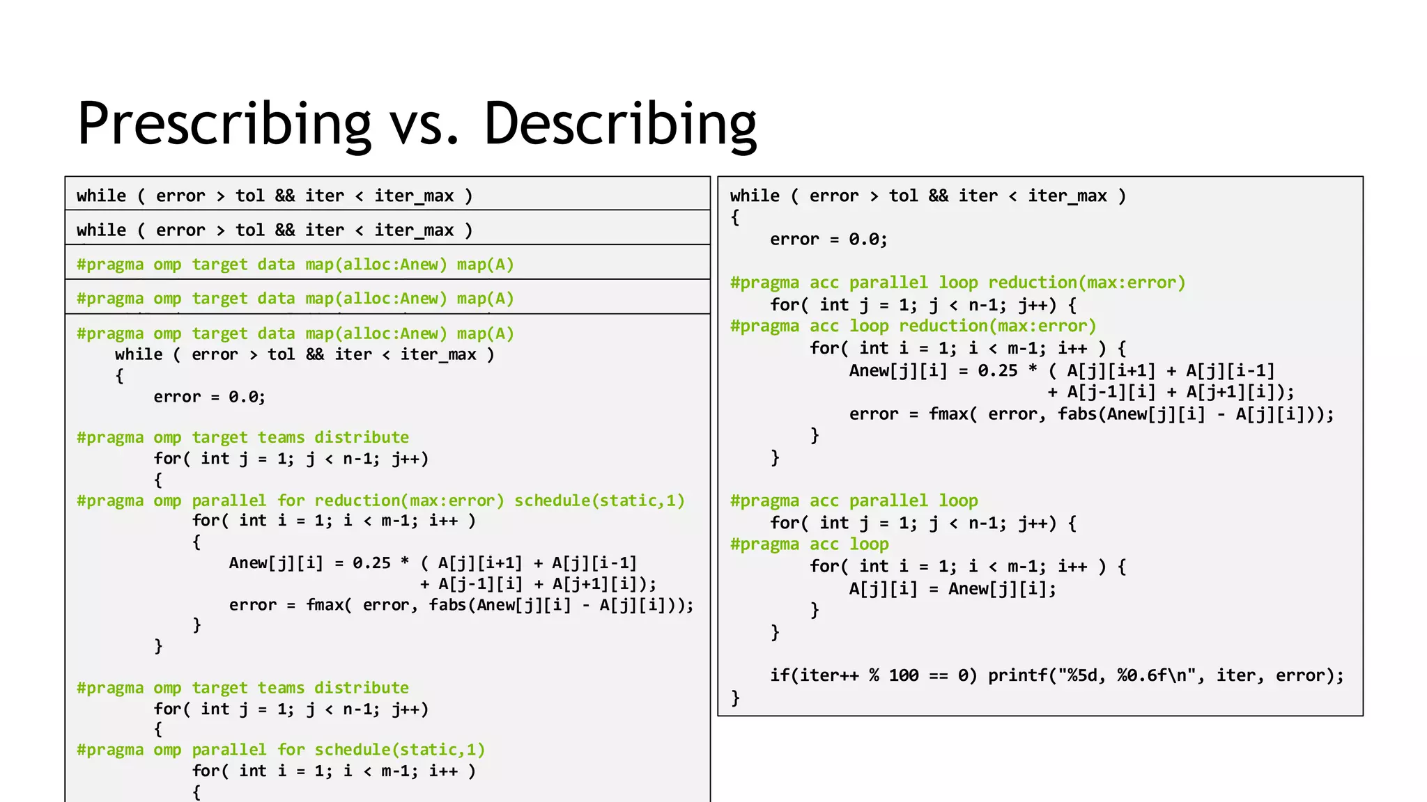 10
Prescribing vs. Describing
while ( error > tol && iter < iter_max )
{
error = 0.0;
#pragma omp parallel for reduction(max:error)
for( int j = 1; j < n-1; j++) {
#pragma omp simd
for( int i = 1; i < m-1; i++ ) {
Anew[j][i] = 0.25 * ( A[j][i+1] + A[j][i-1]
+ A[j-1][i] + A[j+1][i]);
error = fmax( error, fabs(Anew[j][i] - A[j][i]));
}
}
#pragma omp parallel for
for( int j = 1; j < n-1; j++) {
#pragma omp simd
for( int i = 1; i < m-1; i++ ) {
A[j][i] = Anew[j][i];
}
}
if(iter++ % 100 == 0) printf("%5d, %0.6fn", iter, error);
}
while ( error > tol && iter < iter_max )
{
error = 0.0;
#pragma acc parallel loop reduction(max:error)
for( int j = 1; j < n-1; j++) {
#pragma acc loop reduction(max:error)
for( int i = 1; i < m-1; i++ ) {
Anew[j][i] = 0.25 * ( A[j][i+1] + A[j][i-1]
+ A[j-1][i] + A[j+1][i]);
error = fmax( error, fabs(Anew[j][i] - A[j][i]));
}
}
#pragma acc parallel loop
for( int j = 1; j < n-1; j++) {
#pragma acc loop
for( int i = 1; i < m-1; i++ ) {
A[j][i] = Anew[j][i];
}
}
if(iter++ % 100 == 0) printf("%5d, %0.6fn", iter, error);
}
while ( error > tol && iter < iter_max )
{
error = 0.0;
#pragma omp target
{
#pragma omp parallel for reduction(max:error)
for( int j = 1; j < n-1; j++) {
for( int i = 1; i < m-1; i++ ) {
Anew[j][i] = 0.25 * ( A[j][i+1] + A[j][i-1]
+ A[j-1][i] + A[j+1][i]);
error = fmax( error, fabs(Anew[j][i] - A[j][i]));
}
}
#pragma omp parallel for
for( int j = 1; j < n-1; j++) {
for( int i = 1; i < m-1; i++ ) {
A[j][i] = Anew[j][i];
}
}
}
if(iter++ % 100 == 0) printf("%5d, %0.6fn", iter, error);
}
#pragma omp target data map(alloc:Anew) map(A)
while ( error > tol && iter < iter_max )
{
error = 0.0;
#pragma omp target teams distribute parallel for
reduction(max:error)
for( int j = 1; j < n-1; j++)
{
for( int i = 1; i < m-1; i++ )
{
Anew[j][i] = 0.25 * ( A[j][i+1] + A[j][i-1]
+ A[j-1][i] + A[j+1][i]);
error = fmax( error, fabs(Anew[j][i] - A[j][i]));
}
}
#pragma omp target teams distribute parallel for
for( int j = 1; j < n-1; j++)
{
for( int i = 1; i < m-1; i++ )
{
A[j][i] = Anew[j][i];
}
}
#pragma omp target data map(alloc:Anew) map(A)
while ( error > tol && iter < iter_max )
{
error = 0.0;
#pragma omp target teams distribute parallel for
reduction(max:error)
for( int j = 1; j < n-1; j++)
{
for( int i = 1; i < m-1; i++ )
{
Anew[j][i] = 0.25 * ( A[j][i+1] + A[j][i-1]
+ A[j-1][i] + A[j+1][i]);
error = fmax( error, fabs(Anew[j][i] - A[j][i]));
}
}
#pragma omp target teams distribute parallel for
for( int j = 1; j < n-1; j++)
{
for( int i = 1; i < m-1; i++ )
{
A[j][i] = Anew[j][i];
}
#pragma omp target data map(alloc:Anew) map(A)
while ( error > tol && iter < iter_max )
{
error = 0.0;
#pragma omp target teams distribute
for( int j = 1; j < n-1; j++)
{
#pragma omp parallel for reduction(max:error) schedule(static,1)
for( int i = 1; i < m-1; i++ )
{
Anew[j][i] = 0.25 * ( A[j][i+1] + A[j][i-1]
+ A[j-1][i] + A[j+1][i]);
error = fmax( error, fabs(Anew[j][i] - A[j][i]));
}
}
#pragma omp target teams distribute
for( int j = 1; j < n-1; j++)
{
#pragma omp parallel for schedule(static,1)
for( int i = 1; i < m-1; i++ )
{
 