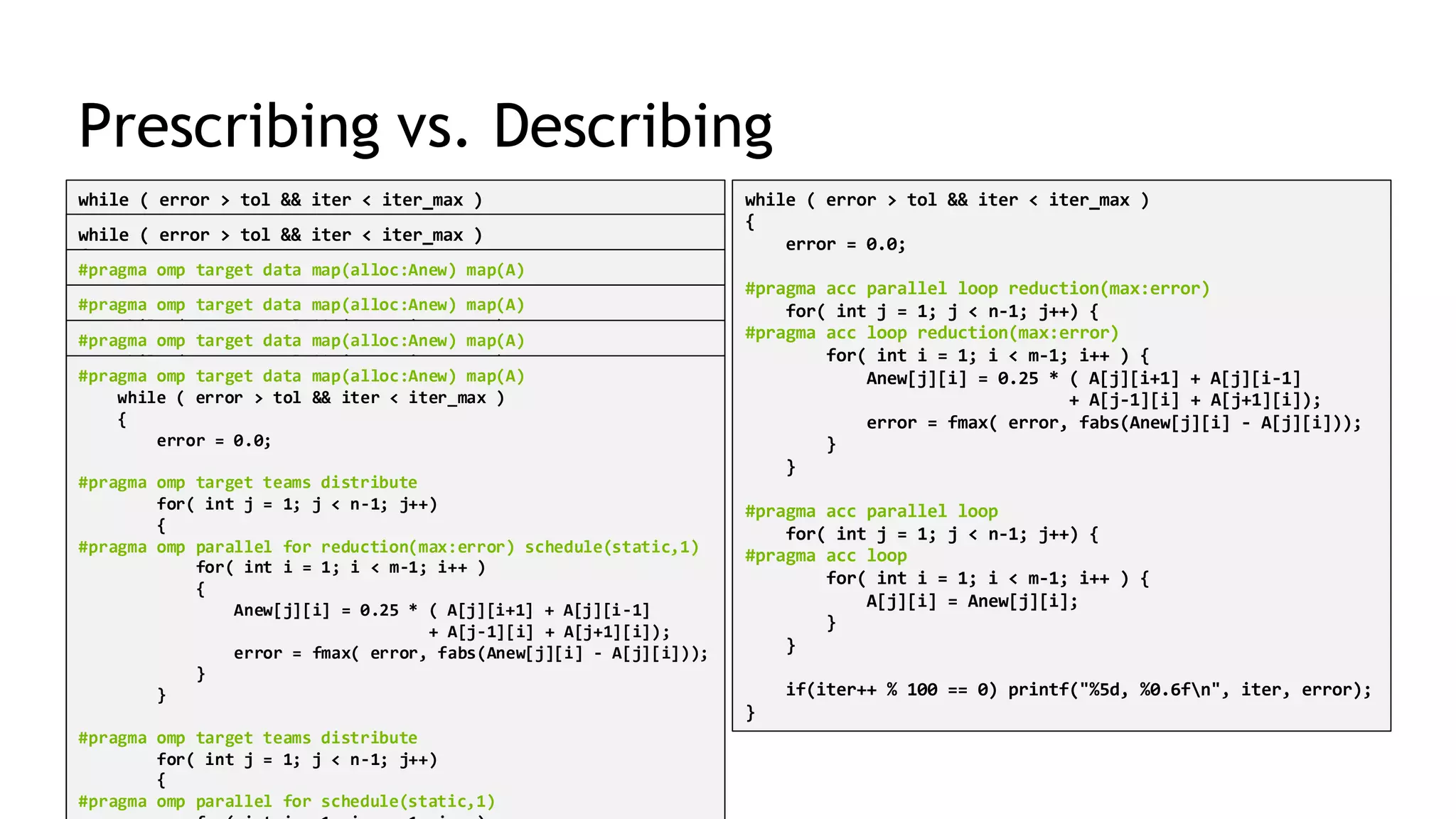 12
Prescribing vs. Describing
while ( error > tol && iter < iter_max )
{
error = 0.0;
#pragma omp parallel for reduction(max:error)
for( int j = 1; j < n-1; j++) {
#pragma omp simd
for( int i = 1; i < m-1; i++ ) {
Anew[j][i] = 0.25 * ( A[j][i+1] + A[j][i-1]
+ A[j-1][i] + A[j+1][i]);
error = fmax( error, fabs(Anew[j][i] - A[j][i]));
}
}
#pragma omp parallel for
for( int j = 1; j < n-1; j++) {
#pragma omp simd
for( int i = 1; i < m-1; i++ ) {
A[j][i] = Anew[j][i];
}
}
if(iter++ % 100 == 0) printf("%5d, %0.6fn", iter, error);
}
while ( error > tol && iter < iter_max )
{
error = 0.0;
#pragma acc parallel loop reduction(max:error)
for( int j = 1; j < n-1; j++) {
#pragma acc loop reduction(max:error)
for( int i = 1; i < m-1; i++ ) {
Anew[j][i] = 0.25 * ( A[j][i+1] + A[j][i-1]
+ A[j-1][i] + A[j+1][i]);
error = fmax( error, fabs(Anew[j][i] - A[j][i]));
}
}
#pragma acc parallel loop
for( int j = 1; j < n-1; j++) {
#pragma acc loop
for( int i = 1; i < m-1; i++ ) {
A[j][i] = Anew[j][i];
}
}
if(iter++ % 100 == 0) printf("%5d, %0.6fn", iter, error);
}
while ( error > tol && iter < iter_max )
{
error = 0.0;
#pragma omp target
{
#pragma omp parallel for reduction(max:error)
for( int j = 1; j < n-1; j++) {
for( int i = 1; i < m-1; i++ ) {
Anew[j][i] = 0.25 * ( A[j][i+1] + A[j][i-1]
+ A[j-1][i] + A[j+1][i]);
error = fmax( error, fabs(Anew[j][i] - A[j][i]));
}
}
#pragma omp parallel for
for( int j = 1; j < n-1; j++) {
for( int i = 1; i < m-1; i++ ) {
A[j][i] = Anew[j][i];
}
}
}
if(iter++ % 100 == 0) printf("%5d, %0.6fn", iter, error);
}
#pragma omp target data map(alloc:Anew) map(A)
while ( error > tol && iter < iter_max )
{
error = 0.0;
#pragma omp target teams distribute parallel for
reduction(max:error)
for( int j = 1; j < n-1; j++)
{
for( int i = 1; i < m-1; i++ )
{
Anew[j][i] = 0.25 * ( A[j][i+1] + A[j][i-1]
+ A[j-1][i] + A[j+1][i]);
error = fmax( error, fabs(Anew[j][i] - A[j][i]));
}
}
#pragma omp target teams distribute parallel for
for( int j = 1; j < n-1; j++)
{
for( int i = 1; i < m-1; i++ )
{
A[j][i] = Anew[j][i];
}
}
#pragma omp target data map(alloc:Anew) map(A)
while ( error > tol && iter < iter_max )
{
error = 0.0;
#pragma omp target teams distribute parallel for
reduction(max:error)
for( int j = 1; j < n-1; j++)
{
for( int i = 1; i < m-1; i++ )
{
Anew[j][i] = 0.25 * ( A[j][i+1] + A[j][i-1]
+ A[j-1][i] + A[j+1][i]);
error = fmax( error, fabs(Anew[j][i] - A[j][i]));
}
}
#pragma omp target teams distribute parallel for
for( int j = 1; j < n-1; j++)
{
for( int i = 1; i < m-1; i++ )
{
A[j][i] = Anew[j][i];
}
#pragma omp target data map(alloc:Anew) map(A)
while ( error > tol && iter < iter_max )
{
error = 0.0;
#pragma omp target teams distribute
for( int j = 1; j < n-1; j++)
{
#pragma omp parallel for reduction(max:error) schedule(static,1)
for( int i = 1; i < m-1; i++ )
{
Anew[j][i] = 0.25 * ( A[j][i+1] + A[j][i-1]
+ A[j-1][i] + A[j+1][i]);
error = fmax( error, fabs(Anew[j][i] - A[j][i]));
}
}
#pragma omp target teams distribute
for( int j = 1; j < n-1; j++)
{
#pragma omp parallel for schedule(static,1)
for( int i = 1; i < m-1; i++ )
{
#pragma omp target data map(alloc:Anew) map(A)
while ( error > tol && iter < iter_max )
{
error = 0.0;
#pragma omp target teams distribute
for( int j = 1; j < n-1; j++)
{
#pragma omp parallel for reduction(max:error) schedule(static,1)
for( int i = 1; i < m-1; i++ )
{
Anew[j][i] = 0.25 * ( A[j][i+1] + A[j][i-1]
+ A[j-1][i] + A[j+1][i]);
error = fmax( error, fabs(Anew[j][i] - A[j][i]));
}
}
#pragma omp target teams distribute
for( int j = 1; j < n-1; j++)
{
#pragma omp parallel for schedule(static,1)
 