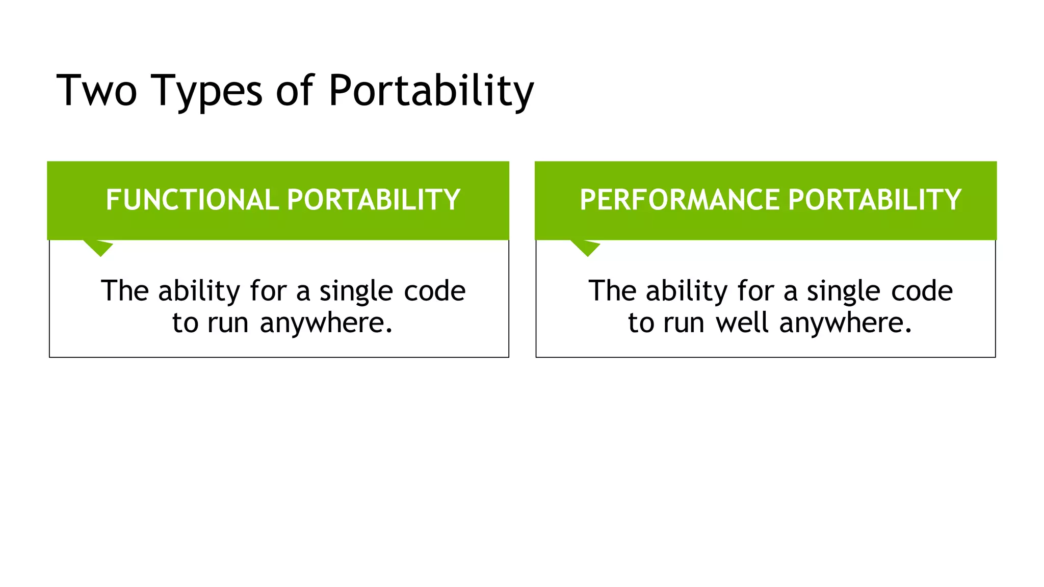 3
Two Types of Portability
FUNCTIONAL PORTABILITY
The ability for a single code
to run anywhere.
PERFORMANCE PORTABILITY
The ability for a single code
to run well anywhere.
 