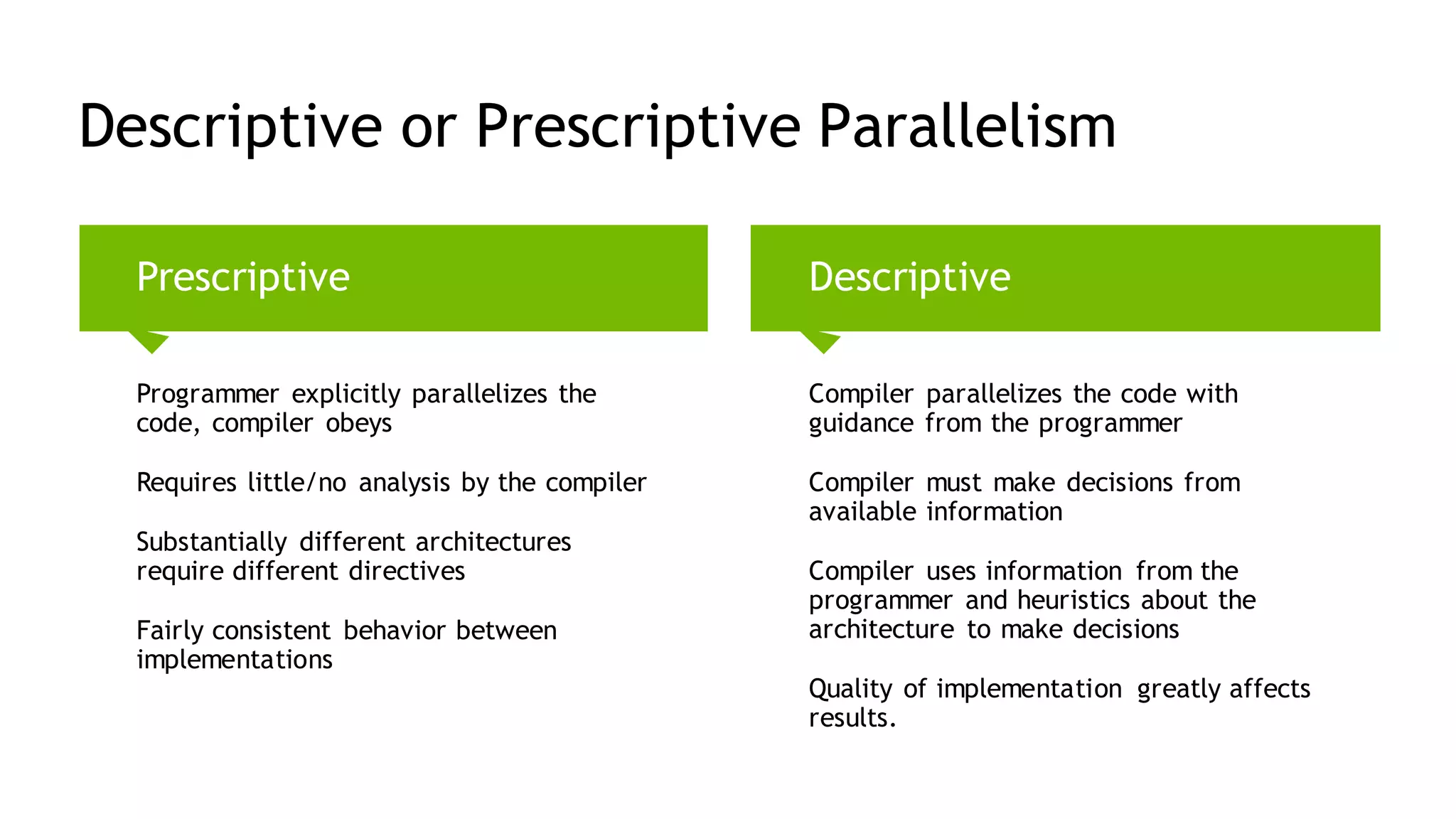 6
Descriptive or Prescriptive Parallelism
Programmer explicitly parallelizes the
code, compiler obeys
Requires little/no analysis by the compiler
Substantially different architectures
require different directives
Fairly consistent behavior between
implementations
Prescriptive
Compiler parallelizes the code with
guidance from the programmer
Compiler must make decisions from
available information
Compiler uses information from the
programmer and heuristics about the
architecture to make decisions
Quality of implementation greatly affects
results.
Descriptive
 