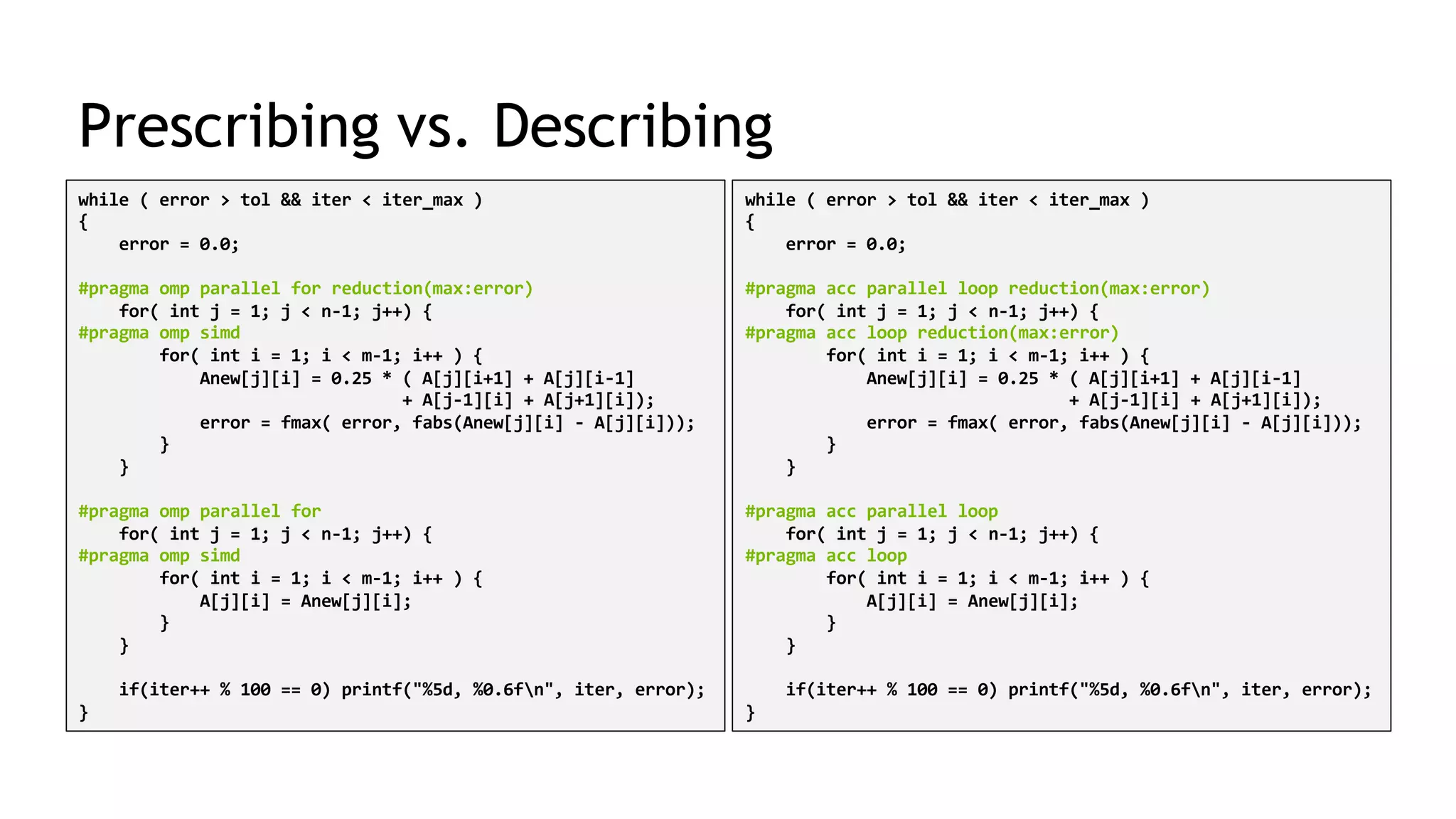 7
Prescribing vs. Describing
while ( error > tol && iter < iter_max )
{
error = 0.0;
#pragma omp parallel for reduction(max:error)
for( int j = 1; j < n-1; j++) {
#pragma omp simd
for( int i = 1; i < m-1; i++ ) {
Anew[j][i] = 0.25 * ( A[j][i+1] + A[j][i-1]
+ A[j-1][i] + A[j+1][i]);
error = fmax( error, fabs(Anew[j][i] - A[j][i]));
}
}
#pragma omp parallel for
for( int j = 1; j < n-1; j++) {
#pragma omp simd
for( int i = 1; i < m-1; i++ ) {
A[j][i] = Anew[j][i];
}
}
if(iter++ % 100 == 0) printf("%5d, %0.6fn", iter, error);
}
while ( error > tol && iter < iter_max )
{
error = 0.0;
#pragma acc parallel loop reduction(max:error)
for( int j = 1; j < n-1; j++) {
#pragma acc loop reduction(max:error)
for( int i = 1; i < m-1; i++ ) {
Anew[j][i] = 0.25 * ( A[j][i+1] + A[j][i-1]
+ A[j-1][i] + A[j+1][i]);
error = fmax( error, fabs(Anew[j][i] - A[j][i]));
}
}
#pragma acc parallel loop
for( int j = 1; j < n-1; j++) {
#pragma acc loop
for( int i = 1; i < m-1; i++ ) {
A[j][i] = Anew[j][i];
}
}
if(iter++ % 100 == 0) printf("%5d, %0.6fn", iter, error);
}
 