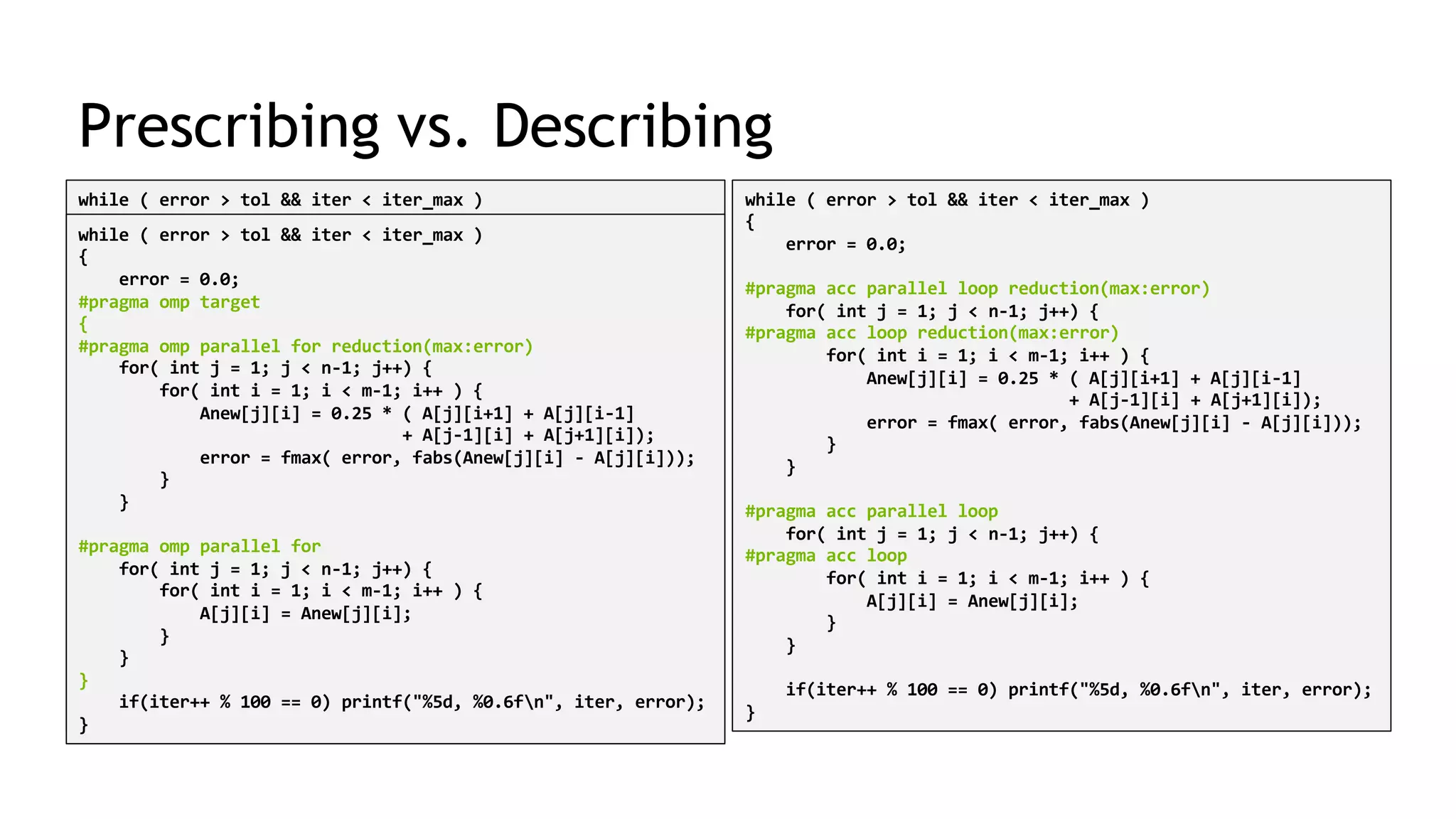 8
Prescribing vs. Describing
while ( error > tol && iter < iter_max )
{
error = 0.0;
#pragma omp parallel for reduction(max:error)
for( int j = 1; j < n-1; j++) {
#pragma omp simd
for( int i = 1; i < m-1; i++ ) {
Anew[j][i] = 0.25 * ( A[j][i+1] + A[j][i-1]
+ A[j-1][i] + A[j+1][i]);
error = fmax( error, fabs(Anew[j][i] - A[j][i]));
}
}
#pragma omp parallel for
for( int j = 1; j < n-1; j++) {
#pragma omp simd
for( int i = 1; i < m-1; i++ ) {
A[j][i] = Anew[j][i];
}
}
if(iter++ % 100 == 0) printf("%5d, %0.6fn", iter, error);
}
while ( error > tol && iter < iter_max )
{
error = 0.0;
#pragma acc parallel loop reduction(max:error)
for( int j = 1; j < n-1; j++) {
#pragma acc loop reduction(max:error)
for( int i = 1; i < m-1; i++ ) {
Anew[j][i] = 0.25 * ( A[j][i+1] + A[j][i-1]
+ A[j-1][i] + A[j+1][i]);
error = fmax( error, fabs(Anew[j][i] - A[j][i]));
}
}
#pragma acc parallel loop
for( int j = 1; j < n-1; j++) {
#pragma acc loop
for( int i = 1; i < m-1; i++ ) {
A[j][i] = Anew[j][i];
}
}
if(iter++ % 100 == 0) printf("%5d, %0.6fn", iter, error);
}
while ( error > tol && iter < iter_max )
{
error = 0.0;
#pragma omp target
{
#pragma omp parallel for reduction(max:error)
for( int j = 1; j < n-1; j++) {
for( int i = 1; i < m-1; i++ ) {
Anew[j][i] = 0.25 * ( A[j][i+1] + A[j][i-1]
+ A[j-1][i] + A[j+1][i]);
error = fmax( error, fabs(Anew[j][i] - A[j][i]));
}
}
#pragma omp parallel for
for( int j = 1; j < n-1; j++) {
for( int i = 1; i < m-1; i++ ) {
A[j][i] = Anew[j][i];
}
}
}
if(iter++ % 100 == 0) printf("%5d, %0.6fn", iter, error);
}
 