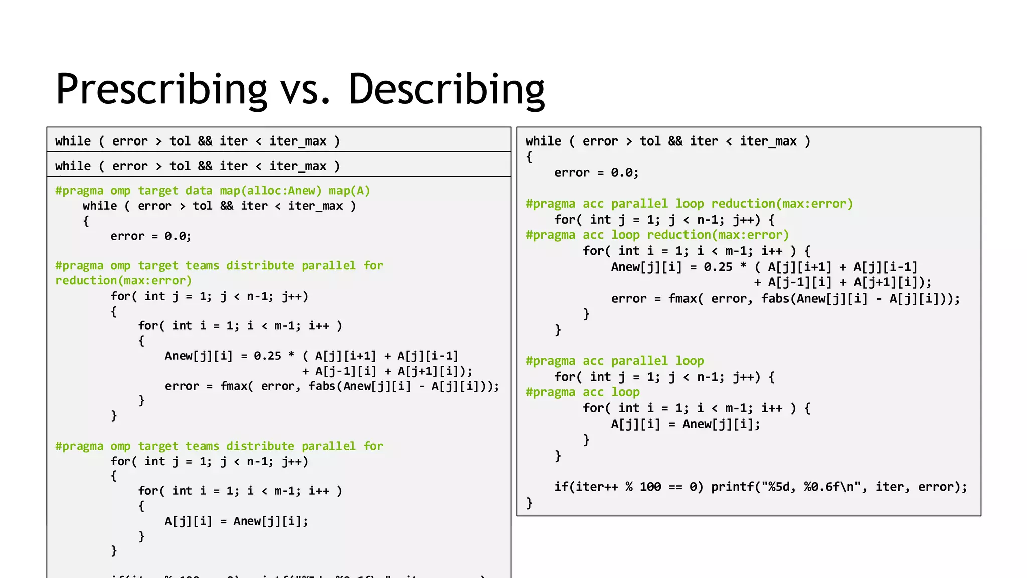 9
Prescribing vs. Describing
while ( error > tol && iter < iter_max )
{
error = 0.0;
#pragma omp parallel for reduction(max:error)
for( int j = 1; j < n-1; j++) {
#pragma omp simd
for( int i = 1; i < m-1; i++ ) {
Anew[j][i] = 0.25 * ( A[j][i+1] + A[j][i-1]
+ A[j-1][i] + A[j+1][i]);
error = fmax( error, fabs(Anew[j][i] - A[j][i]));
}
}
#pragma omp parallel for
for( int j = 1; j < n-1; j++) {
#pragma omp simd
for( int i = 1; i < m-1; i++ ) {
A[j][i] = Anew[j][i];
}
}
if(iter++ % 100 == 0) printf("%5d, %0.6fn", iter, error);
}
while ( error > tol && iter < iter_max )
{
error = 0.0;
#pragma acc parallel loop reduction(max:error)
for( int j = 1; j < n-1; j++) {
#pragma acc loop reduction(max:error)
for( int i = 1; i < m-1; i++ ) {
Anew[j][i] = 0.25 * ( A[j][i+1] + A[j][i-1]
+ A[j-1][i] + A[j+1][i]);
error = fmax( error, fabs(Anew[j][i] - A[j][i]));
}
}
#pragma acc parallel loop
for( int j = 1; j < n-1; j++) {
#pragma acc loop
for( int i = 1; i < m-1; i++ ) {
A[j][i] = Anew[j][i];
}
}
if(iter++ % 100 == 0) printf("%5d, %0.6fn", iter, error);
}
while ( error > tol && iter < iter_max )
{
error = 0.0;
#pragma omp target
{
#pragma omp parallel for reduction(max:error)
for( int j = 1; j < n-1; j++) {
for( int i = 1; i < m-1; i++ ) {
Anew[j][i] = 0.25 * ( A[j][i+1] + A[j][i-1]
+ A[j-1][i] + A[j+1][i]);
error = fmax( error, fabs(Anew[j][i] - A[j][i]));
}
}
#pragma omp parallel for
for( int j = 1; j < n-1; j++) {
for( int i = 1; i < m-1; i++ ) {
A[j][i] = Anew[j][i];
}
}
}
if(iter++ % 100 == 0) printf("%5d, %0.6fn", iter, error);
}
#pragma omp target data map(alloc:Anew) map(A)
while ( error > tol && iter < iter_max )
{
error = 0.0;
#pragma omp target teams distribute parallel for
reduction(max:error)
for( int j = 1; j < n-1; j++)
{
for( int i = 1; i < m-1; i++ )
{
Anew[j][i] = 0.25 * ( A[j][i+1] + A[j][i-1]
+ A[j-1][i] + A[j+1][i]);
error = fmax( error, fabs(Anew[j][i] - A[j][i]));
}
}
#pragma omp target teams distribute parallel for
for( int j = 1; j < n-1; j++)
{
for( int i = 1; i < m-1; i++ )
{
A[j][i] = Anew[j][i];
}
}
 
