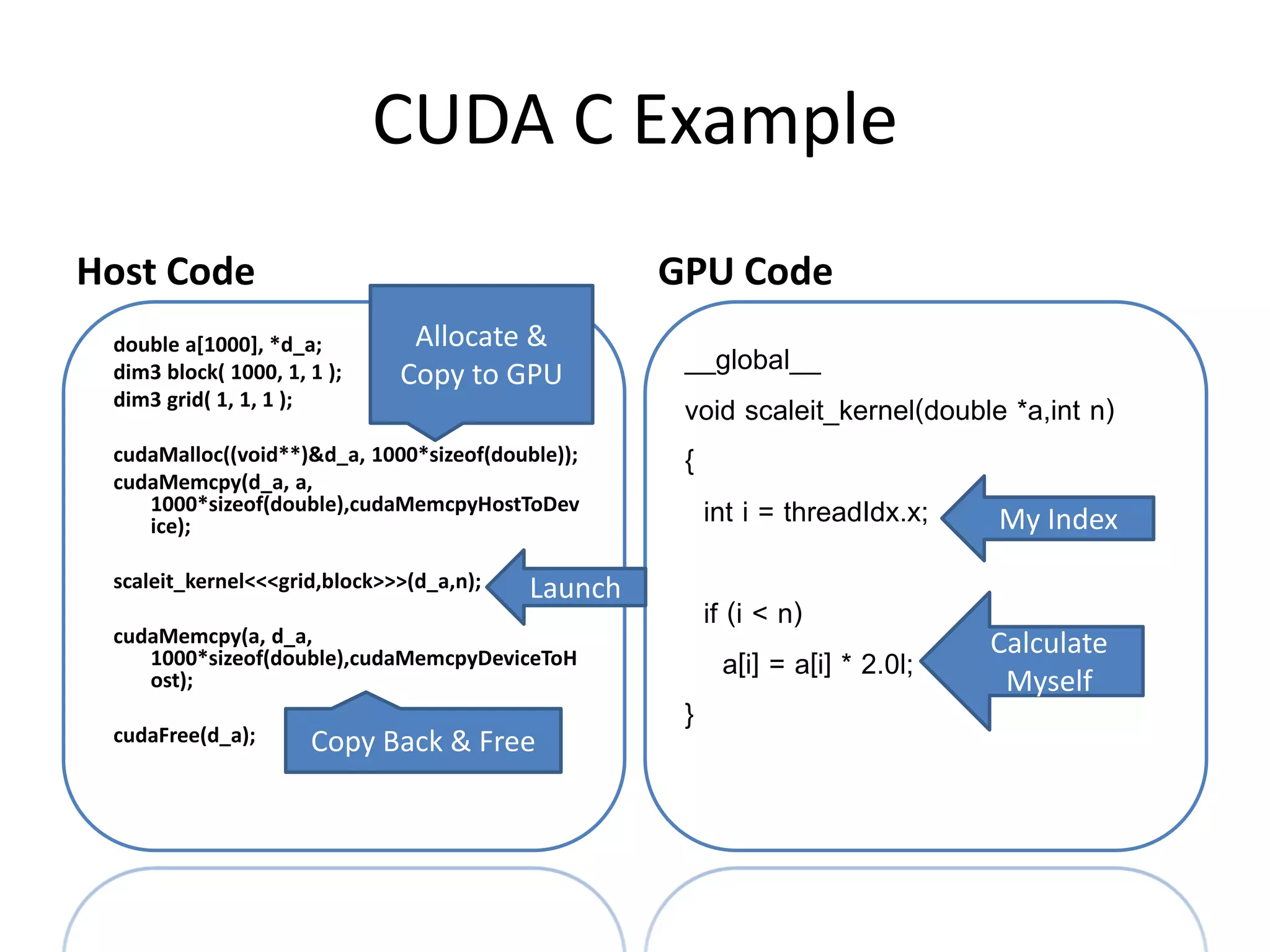 CUDA C Example
Host Code                                          GPU Code
                               Allocate &
 double a[1000], *d_a;
 dim3 block( 1000, 1, 1 );    Copy to GPU           __global__
 dim3 grid( 1, 1, 1 );
                                                    void scaleit_kernel(double *a,int n)
 cudaMalloc((void**)&d_a, 1000*sizeof(double));
 cudaMemcpy(d_a, a,
                                                    {
    1000*sizeof(double),cudaMemcpyHostToDev
    ice);
                                                      int i = threadIdx.x;   My Index
 scaleit_kernel<<<grid,block>>>(d_a,n);   Launch
 cudaMemcpy(a, d_a,
                                                        if (i < n)
                                                                                 Calculate
    1000*sizeof(double),cudaMemcpyDeviceToH
    ost);
                                                           a[i] = a[i] * 2.0l;    Myself
 cudaFree(d_a);
                                                    }
                      Copy Back & Free
 