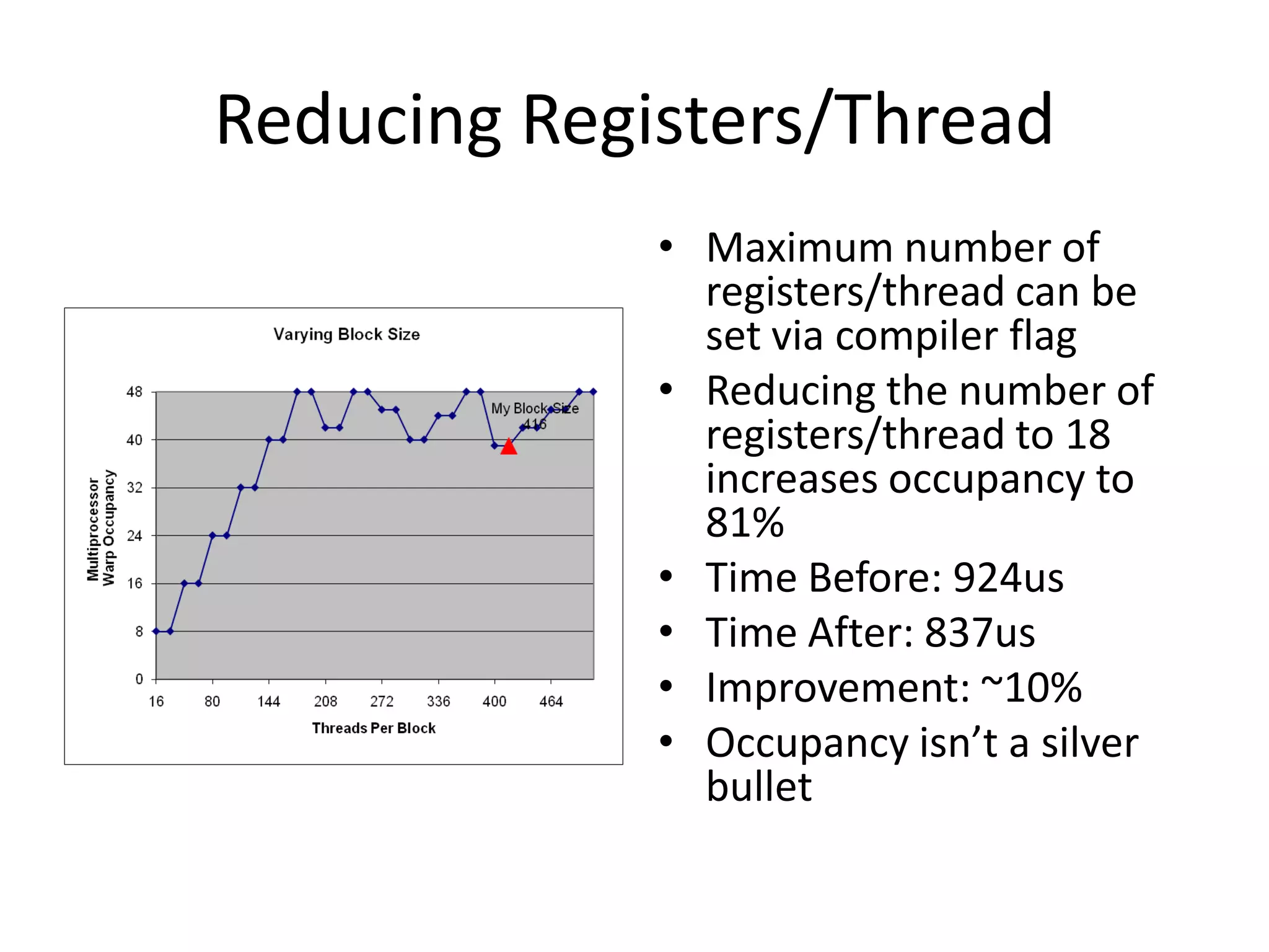Reducing Registers/Thread
             • Maximum number of
               registers/thread can be
               set via compiler flag
             • Reducing the number of
               registers/thread to 18
               increases occupancy to
               81%
             • Time Before: 924us
             • Time After: 837us
             • Improvement: ~10%
             • Occupancy isn’t a silver
               bullet
 