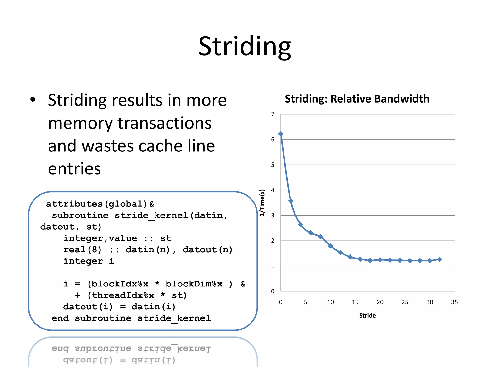 Striding
• Striding results in more                                  Striding: Relative Bandwidth
                                                    7
  memory transactions
                                                    6
  and wastes cache line
  entries                                           5


                                                    4




                                        1/Time(s)
  attributes(global)&
   subroutine stride_kernel(datin,                  3
 datout, st)
     integer,value :: st                            2
     real(8) :: datin(n), datout(n)
     integer i                                      1

     i = (blockIdx%x * blockDim%x ) &
                                                    0
       + (threadIdx%x * st)
                                                        0      5    10   15            20   25   30   35
     datout(i) = datin(i)
   end subroutine stride_kernel                                               Stride
 
