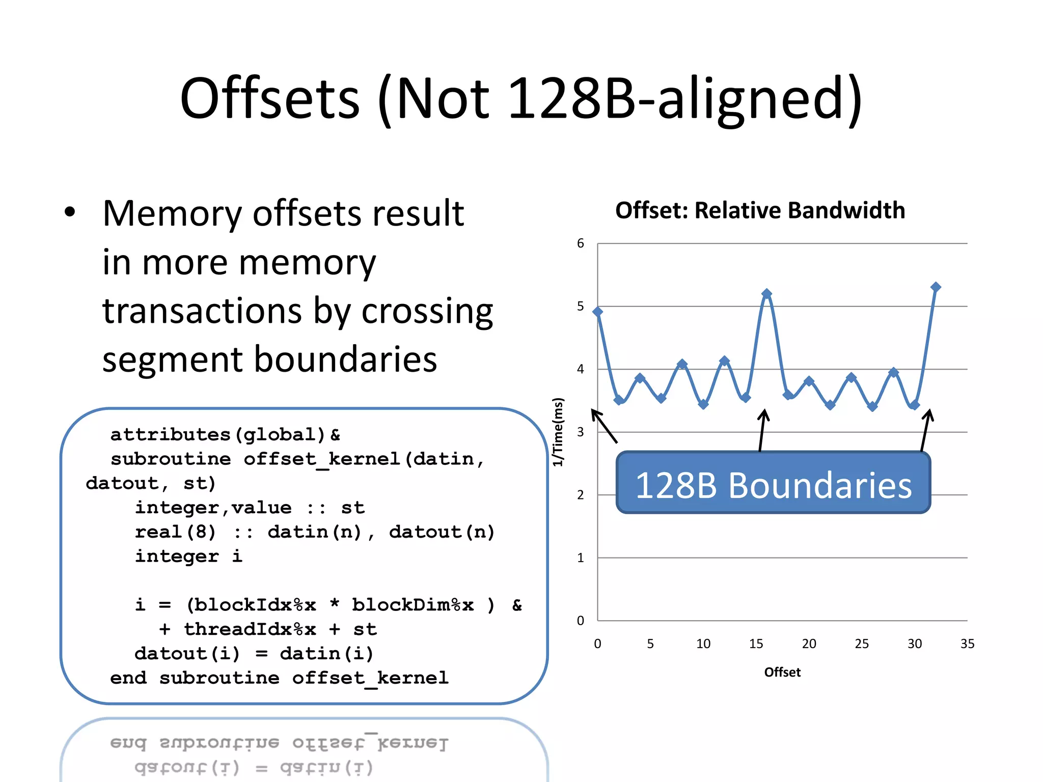 Offsets (Not 128B-aligned)
• Memory offsets result                                      Offset: Relative Bandwidth
                                                     6
  in more memory
  transactions by crossing                           5



  segment boundaries                                 4




                                        1/Time(ms)
   attributes(global)&                               3
   subroutine offset_kernel(datin,
 datout, st)
     integer,value :: st
                                                     2        128B Boundaries
     real(8) :: datin(n), datout(n)
     integer i                                       1


     i = (blockIdx%x * blockDim%x ) &
                                                     0
       + threadIdx%x + st
                                                         0     5    10   15            20   25   30   35
     datout(i) = datin(i)
   end subroutine offset_kernel                                               Offset
 