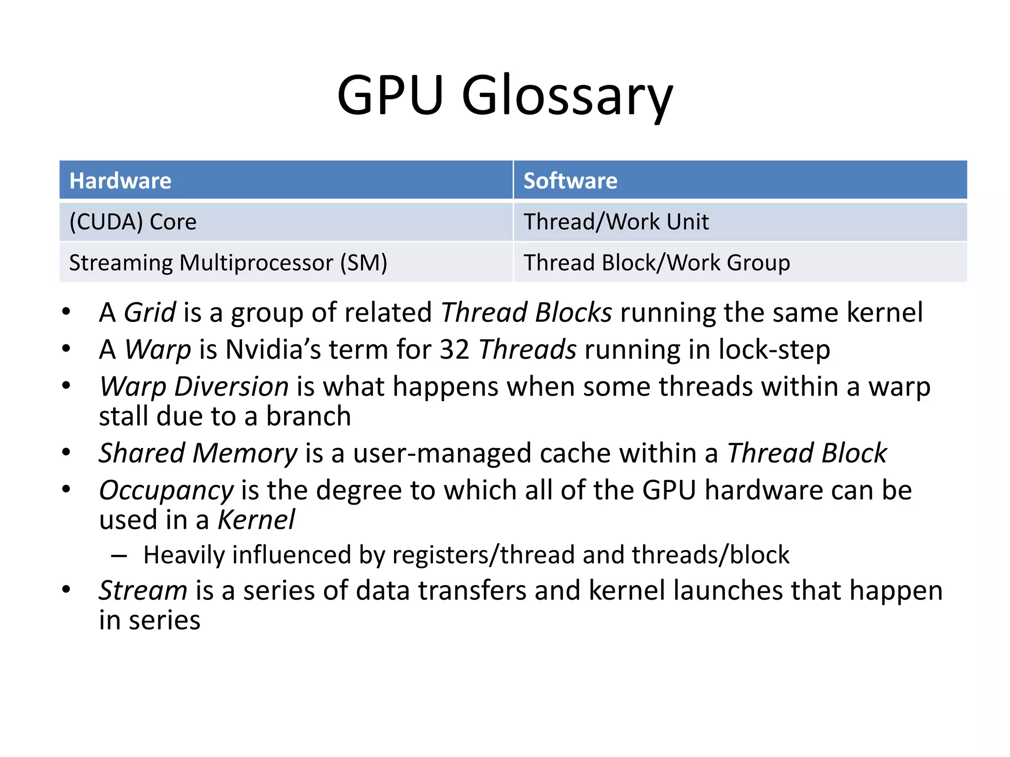 GPU Glossary
Hardware                               Software
(CUDA) Core                            Thread/Work Unit
Streaming Multiprocessor (SM)          Thread Block/Work Group

• A Grid is a group of related Thread Blocks running the same kernel
• A Warp is Nvidia’s term for 32 Threads running in lock-step
• Warp Diversion is what happens when some threads within a warp
  stall due to a branch
• Shared Memory is a user-managed cache within a Thread Block
• Occupancy is the degree to which all of the GPU hardware can be
  used in a Kernel
    – Heavily influenced by registers/thread and threads/block
• Stream is a series of data transfers and kernel launches that happen
  in series
 