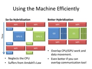 Using the Machine Efficiently
       So-So Hybridization                Better Hybridization
                MPI              MPI              MPI                  MPI
        CPU 0            CPU 1

                                             G0         0 1 2 3   G1         0 1 2 3
Time




                 GPU 0            GPU 1

                                                  MPI                  MPI
        CPU 0            CPU 1

                MPI              MPI
                                          • Overlap CPU/GPU work and
        CPU 0            CPU 1
                                            data movement.
       • Neglects the CPU                 • Even better if you can
       • Suffers from Amdahl’s Law          overlap communication too!
 