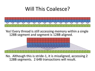 Will This Coalesce?


Yes! Every thread is still accessing memory within a single
  128B segment and segment is 128B aligned.




No. Although this is stride-1, it is misaligned, accessing 2
  128B segments. 2 64B transactions will result.
 