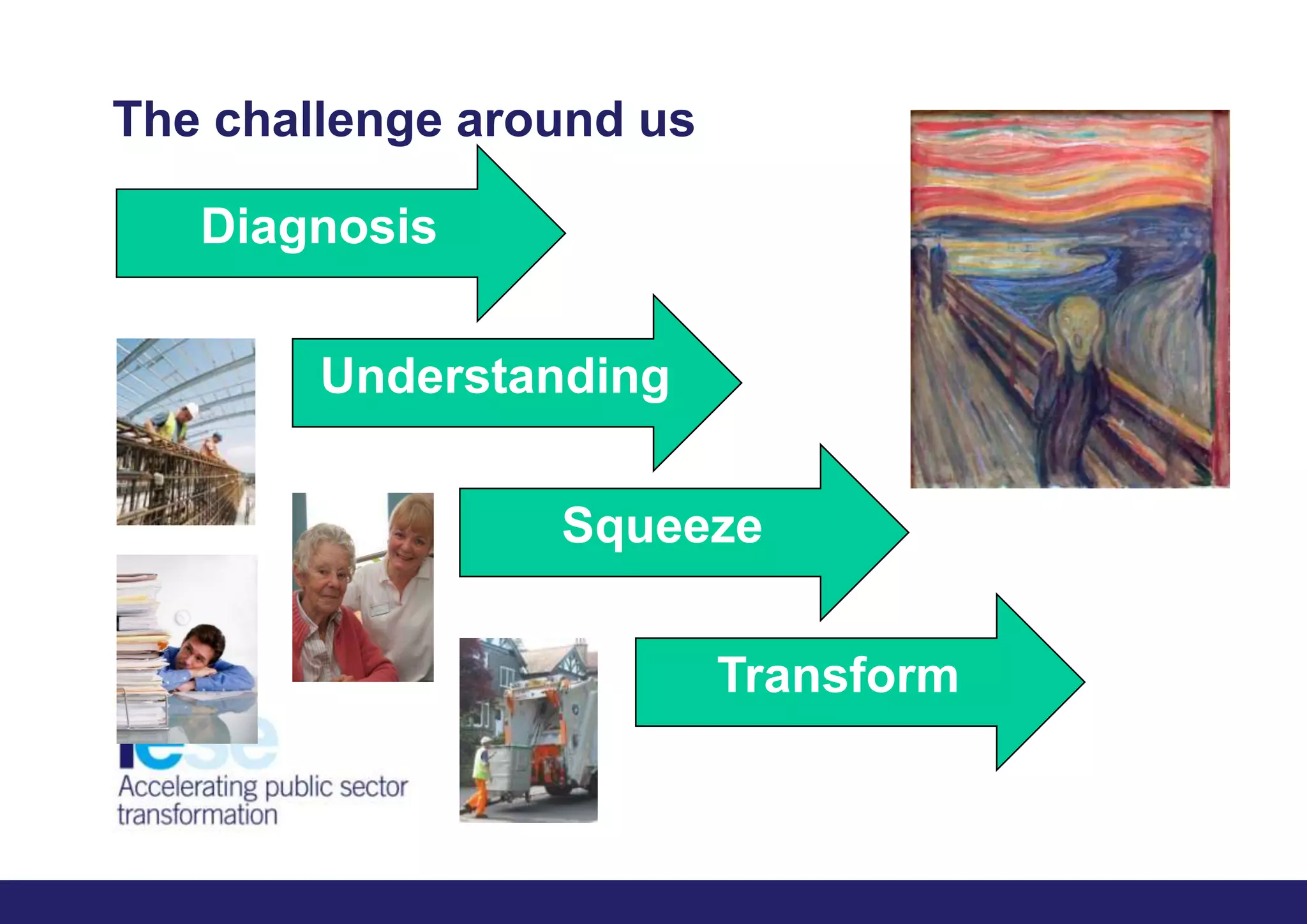 The challenge around usDiagnosisUnderstandingSqueezeTransform
