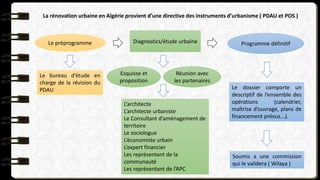 Le préprogramme
Le bureau d’étude en
charge de la révision du
PDAU
Diagnostics/étude urbaine
Esquisse et
proposition
Réunion avec
les partenaires
Programme définitif
Le dossier comporte un
descriptif de l’ensemble des
opérations (calendrier,
maîtrise d’ouvrage, plans de
financement prévus...).
Soumis a une commission
qui le validera ( Wilaya )
La rénovation urbaine en Algérie provient d’une directive des instruments d’urbanisme ( PDAU et POS )
L’architecte
L’architecte urbaniste
Le Consultant d’aménagement de
territoire
Le sociologue
L’économiste urbain
L’expert financier
Les représentant de la
communauté
Les représentant de l’APC
 