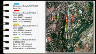 Rénovation effectués AVANT 2003
Barre 200.
Rénovation effectués EN PHASE 1
(2003 à 2005)
Barre 210 (275 ménages),
Barre 260 (288 ménages),
Barre 410 (42 ménages),
Rénovation effectués EN PHASE 2
(2006 à 2009)
Barre 220 (348 ménages),
Barre 420 (26 ménages),
Barre 320 (119 ménages),
Rénovation effectués EN PHASE
3 (2010 à 2014)
Barre 230 (339 ménages),
Barre 430 (110 ménages),
Habitat Barre 320 (6 ménages),
 