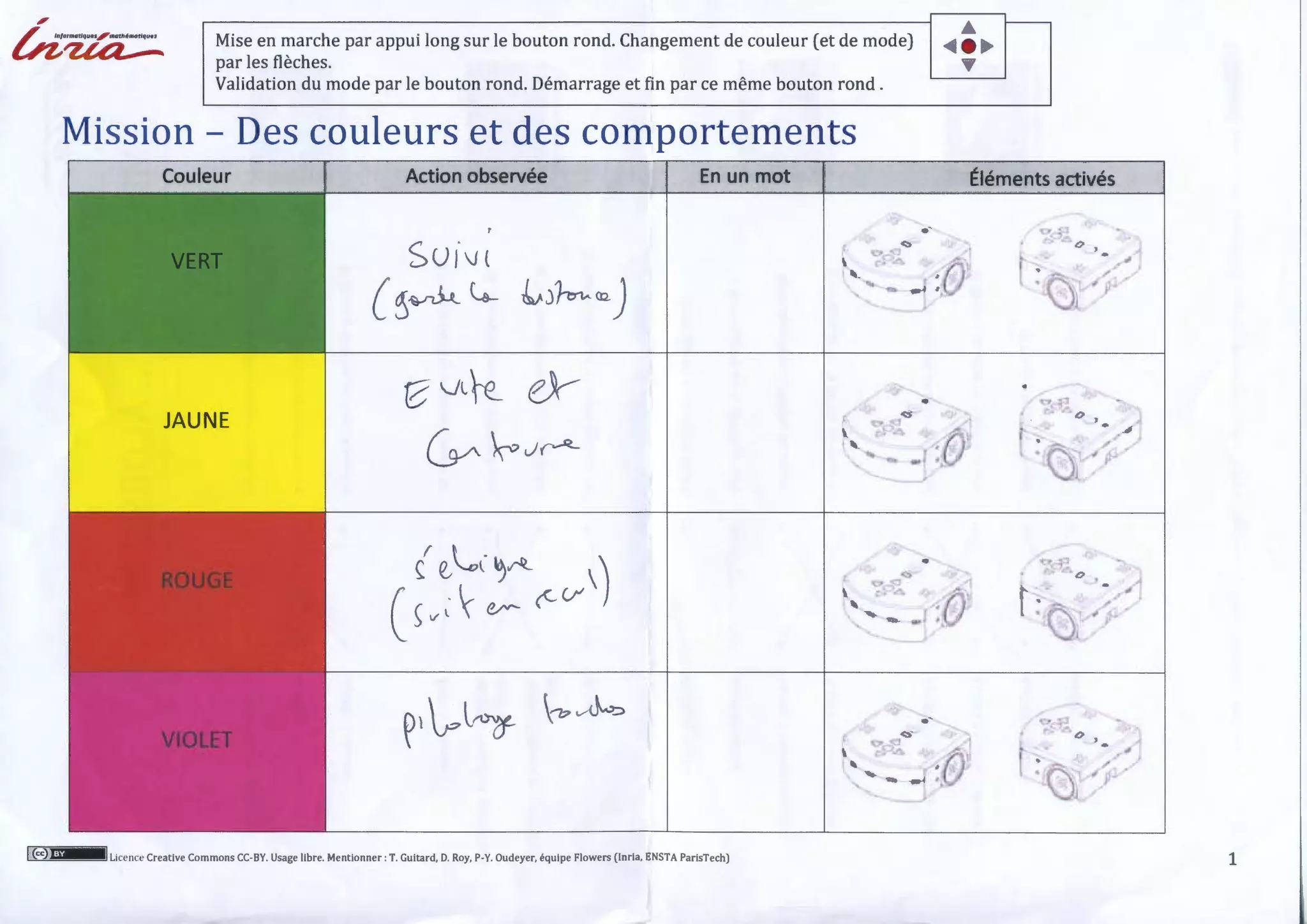 ,
bi?Zifi"'-;: Mise en marche par appui long sur le bouton rond. Changement de couleur (et de mode)
par les flèches.
Validation du mode par le bouton rond. Démarrage et fin par ce même bouton rond .
Mission - Des couleurs et des comportements
JAUNE
Action observée
SU{J(
c~~~ ~J~~J
8 vLfe_ &--
~~J~
{ ~.o~· ~~
( ç.,;  10- r:-v')
~.r,l"'(f -»vtko
En un mot
1(c9 h- 1Licence Creative Cornmons CC- BY. Usage libre. Mentionner : T. Guitard, D. Roy, P-Y. Oudeyer, équipe Flowers (Inria, ENSTA ParisTech)
·'

l -.
~
' ' ......,.___
'
b.
<J e t>
1
Éléments activés
1
 