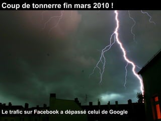 Coup de tonnerre fin mars 2010 !




Le trafic sur Facebook a dépassé celui de Google
 
