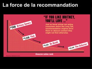 La force de la recommandation
 