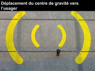 Déplacement du centre de gravité vers
l’usager




Source :http://www.flickr.com/photos/palagret/211289845/
 