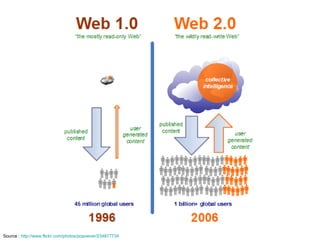 Source : http://www.flickr.com/photos/popoever/234877734
 