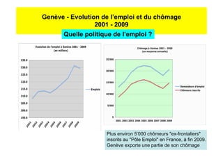 Genève - Evolution de l’emploi et du chômage
                 2001 - 2009
      Quelle politique de l’emploi ?




                    Plus environ 5’000 chômeurs "ex-frontaliers"
                    inscrits au "Pôle Emploi" en France, à fin 2009.
                    Genève exporte une partie de son chômage
 