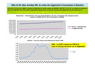 Dès la fin des années 90, la crise du logement s’accentue à Genève
De la fin 97 au 3e trim. 2009, le nombre d’habitants du canton passe de 400’860 à 455’527 (+13,6 %). Le nombre de logement
passe de 200’389 à 217’618 (+8.6% seulement). Depuis 8 ans, le taux de vacance des logements est d’environ 0,2 %.
             Genève reporte sa crise du logement sur ses voisins vaudois et français




                                                                   2002 - La CEST propose au CRFG de
                                                                   créer un Groupe de travail sur le logement
 