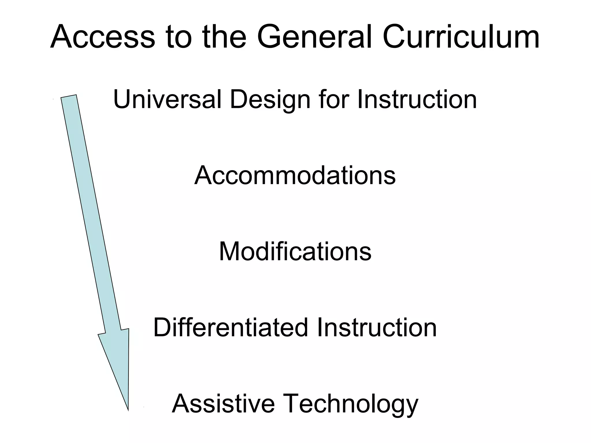 Access to the General Curriculum
    Universal Design for Instruction

           Accommodations

             Modifications

       Differentiated Instruction

         Assistive Technology
 