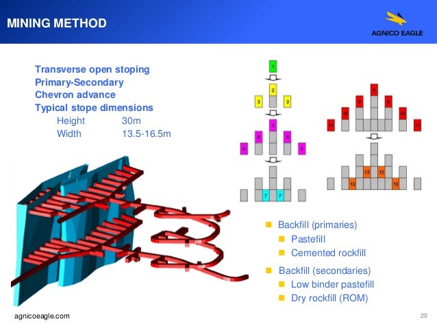 primary crusher and secondary crusher primary crusher and secondary crusher