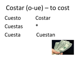 Costar (o-ue) – to cost
Cuesto    Costar
Cuestas   *
Cuesta    Cuestan
 