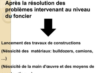Après la résolution des
 problèmes intervenant au niveau
 du foncier



Lancement des travaux de constructions

(Néssicité des matériaux: bulldozers, camions,
…)

(Néssicité de la main d'œuvre et des moyens de
 