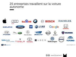 www.15marches.fr
25 entreprises travaillent sur la voiture
autonome
 