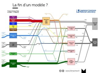 www.15marches.fr
@15marches
#LDTRA
stephane@15marches.fr
Pas un changement, une mutation
 
