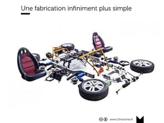 www.15marches.fr
Une fabrication inﬁniment plus simple
OS Vehicle
 