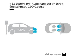 www.15marches.fr
Comprendre la mutation
La voiture du futur sera électrique
La voiture sera un service partagé
La voiture sera autonome
Qui nous transportera demain ?
 