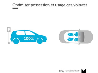 www.15marches.fr
Source : KPMG 2015
La voiture sera un service partagé
 