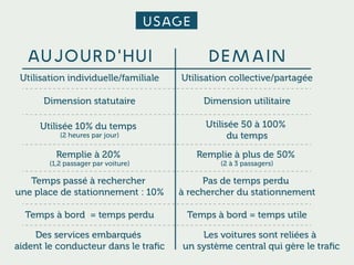 www.15marches.fr
« La voiture pré-numérique est un bug »
Éric Schmidt, CEO Google
 
