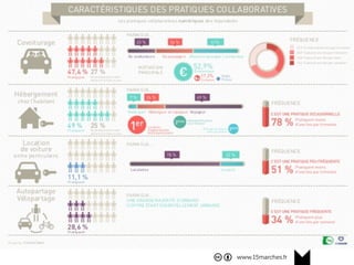 www.15marches.fr
Optimiser possession et usage des voitures
 