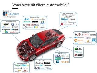 www.15marches.fr
@15marches
#LDTRA
stephane@15marches.fr
Un smartphone sur roues
 