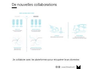 www.15marches.fr
De nouvelles collaborations
Je collabore avec les plateformes pour récupérer leurs données
 