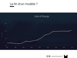 www.15marches.fr
Optimiser l’oﬀre et la demande
 
