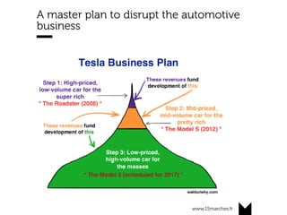 www.15marches.fr
A master plan to disrupt the automotive
business
 