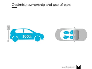 www.15marches.fr
Optimise ownership and use of cars
 