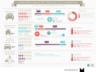 www.15marches.fr
« La voiture pré-numérique est un bug »
Éric Schmidt, CEO Google
 