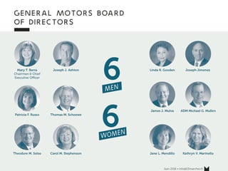 www.15marches.fr
Car maker ou ridesharing provider ?
 
