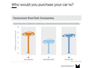 www.15marches.fr
Who would you purchase your car to?
 