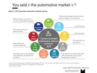 www.15marches.fr
@15marches
#LDTRA
stephane@15marches.fr
You said « the automotive market » ?
 