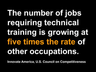 The number of jobs
requiring technical
training is growing at
five times the rate of
other occupations.
Innovate America, U.S. Council on Competitiveness
 