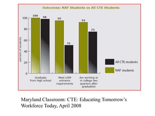 Maryland Classroom: CTE: Educating Tomorrow’s
Workforce Today, April 2008
 