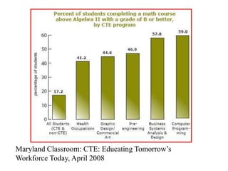 Maryland Classroom: CTE: Educating Tomorrow’s
Workforce Today, April 2008
 