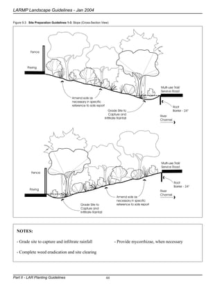 Landscaping Guidelines and Plant Palettes - Los Angeles, California | PDF
