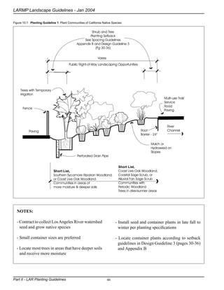 Landscaping Guidelines and Plant Palettes - Los Angeles, California | PDF