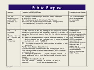 LARR 02.10.2020 Class Lecture.pptx